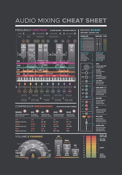 mixing cheat sheet pdf